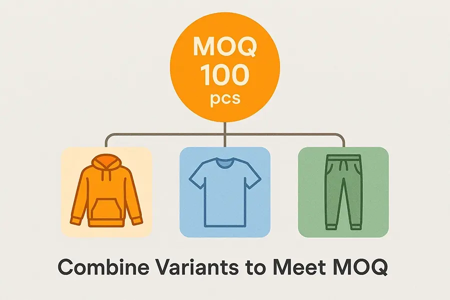 Combine Variants to Meet MOQ