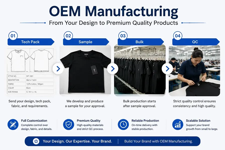 OEM Manufacturing