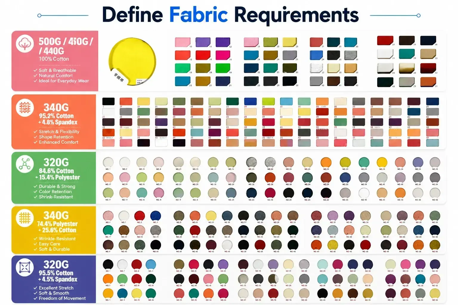 Define Fabric Requirements