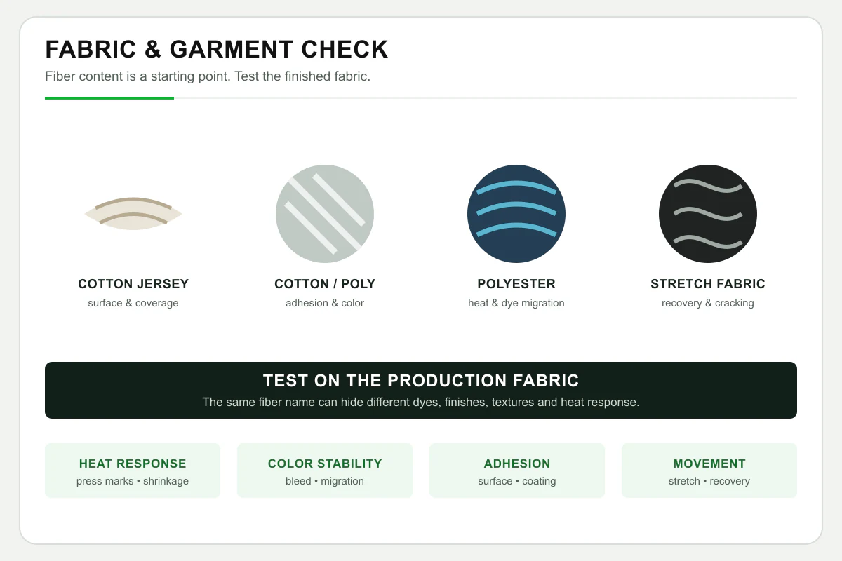 Fabric test guide for screen printing and DTF on cotton, blends, polyester and stretch fabric