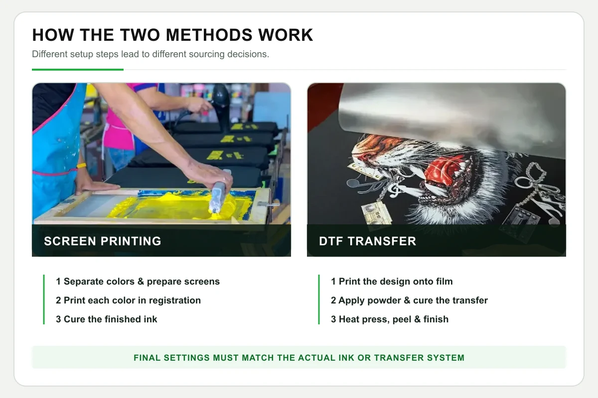 Side-by-side comparison of screen printing and DTF transfer production steps